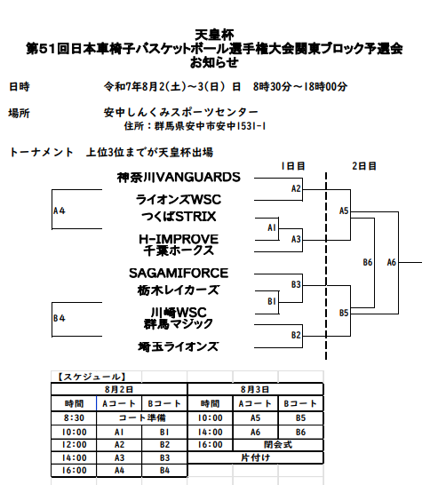 天皇杯予選組み合わせ
